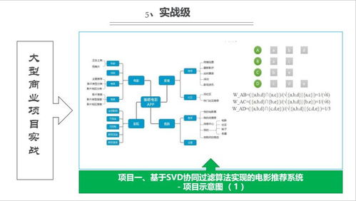 上海人工智能軟件開發培訓指南 容大職業與淘學培訓對比分析