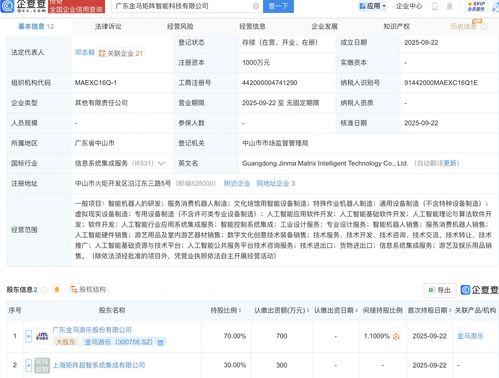 金馬游樂(lè)攜手布局未來(lái)科技，新設(shè)公司深耕AI及機(jī)器人軟件開(kāi)發(fā)