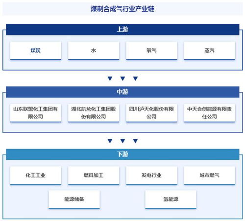 煤制合成氣行業(yè) 定義分類(lèi)、產(chǎn)業(yè)鏈全景、競(jìng)爭(zhēng)格局與人工智能驅(qū)動(dòng)下的發(fā)展趨勢(shì)