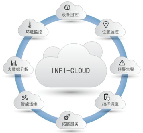 銀帆科技 以人工智能基礎(chǔ)軟件構(gòu)筑物聯(lián)網(wǎng)感知樞紐，開(kāi)拓行業(yè)應(yīng)用新賽道