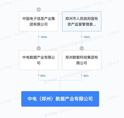 攜手共建數(shù)字新基建 中國(guó)電子與鄭州市國(guó)資委成立數(shù)據(jù)產(chǎn)業(yè)公司，加速人工智能基礎(chǔ)軟件發(fā)展