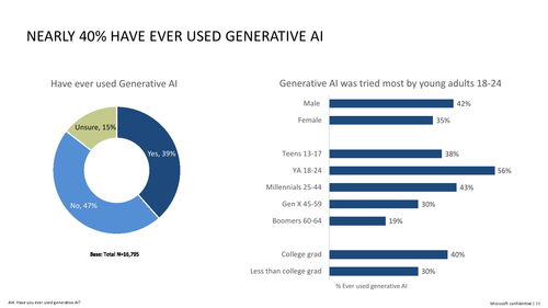 微軟生成式AI技術(shù)在心理健康領(lǐng)域的應(yīng)用與安全軟件開(kāi)發(fā)基礎(chǔ)